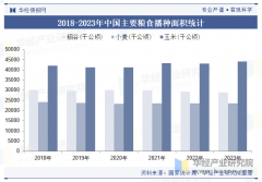 2025年中国种子行业分类、相关政策梳理及财产链