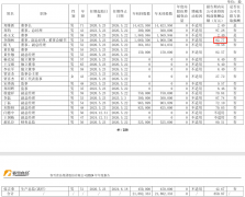 春雪食物2024年净利润817万：董秘李颜林薪酬83万